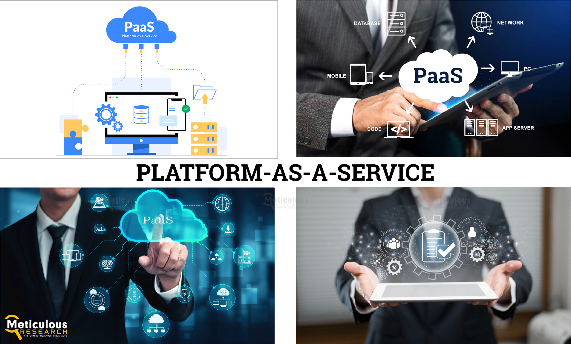 Platform-as-a-Service Market