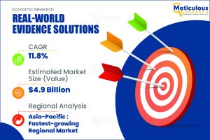 The Growing Burden of Chronic and Infectious Diseases: Driving the Growth of the Real-world Evidence (RWE) Solutions Market in the U.S.