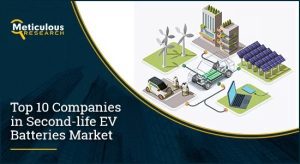 Second-life EV Batteries Market