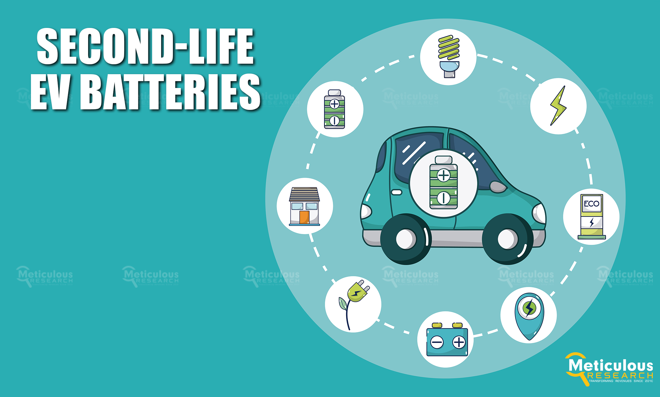 Second-life EV Batteries Market