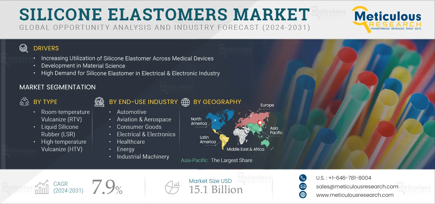 Silicone Elastomers Market