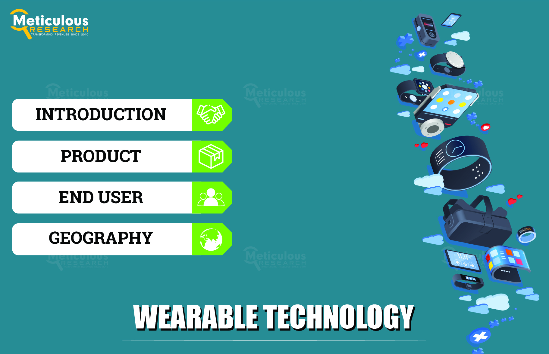 Wearable Technology Market