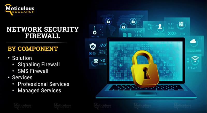 Network Security Firewall Market