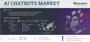 AI Chatbots Market: A Detailed Analysis of Key Drivers and Market Dynamics