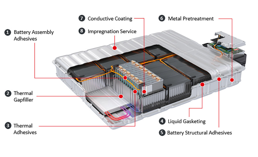 Electric Vehicle Battery Materials Market