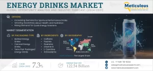 Energy Drinks Market