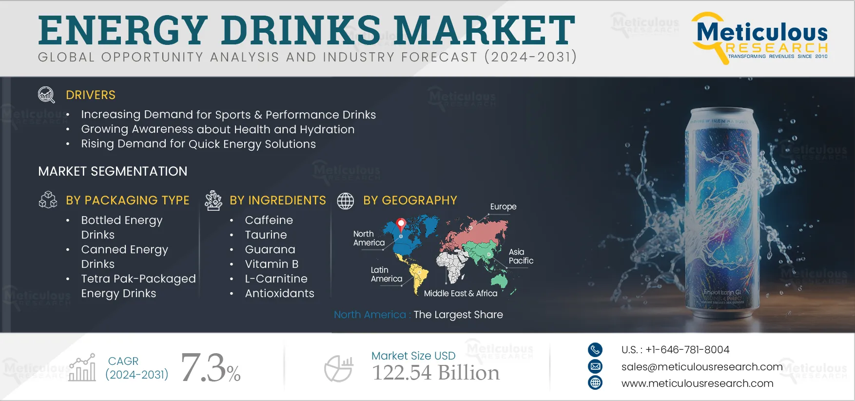 Energy Drinks Market