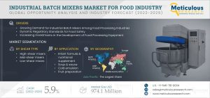 Industrial Batch Mixers Market for the Food Industry: A $974.1 Million Opportunity by 2029