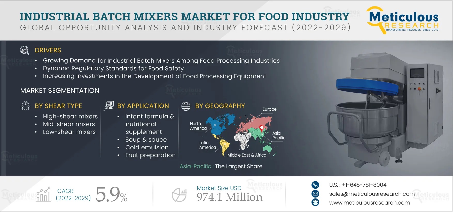 Industrial Batch Mixers Market