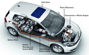 Exploring the Future of the Battery Management Systems Market: Trends, Opportunities, and Growth