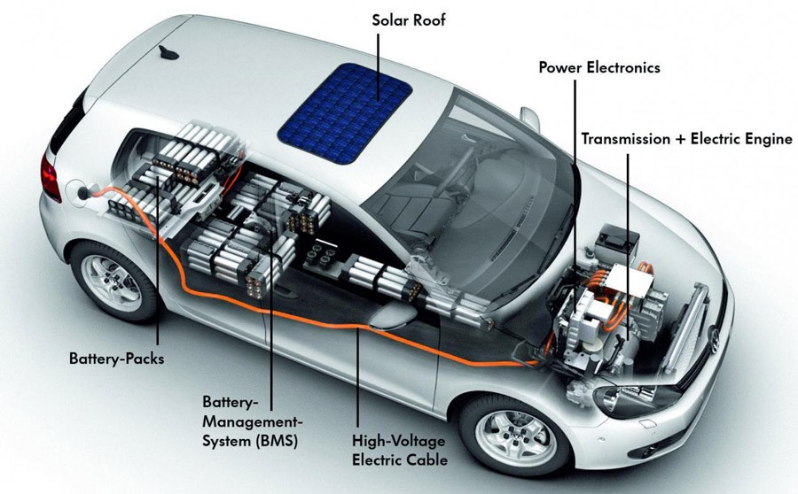 Battery Management Systems Market